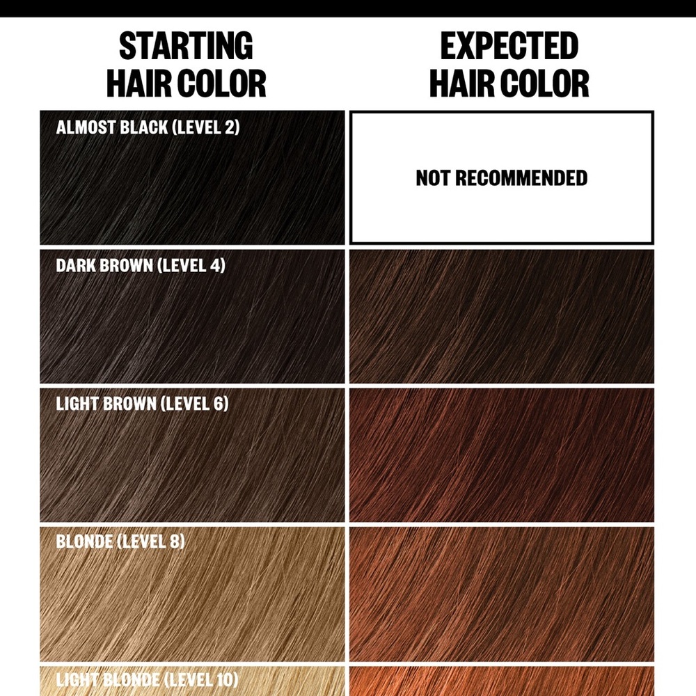 3 for $30 IGK Copper Cola Permanent Hair Color Kit - Picture 3 of 4